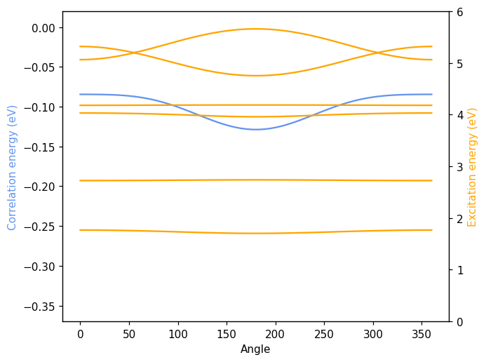 ../_images/get_started_correlation_energy_and_absorption_spectrum_10_0.png