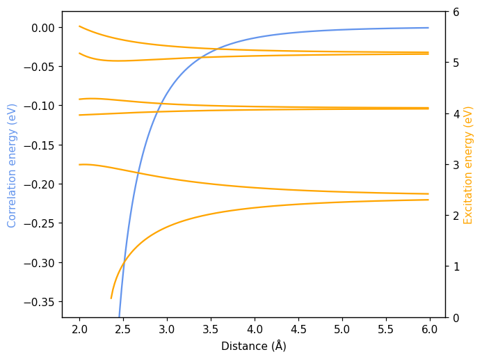 ../_images/get_started_correlation_energy_and_absorption_spectrum_6_0.png